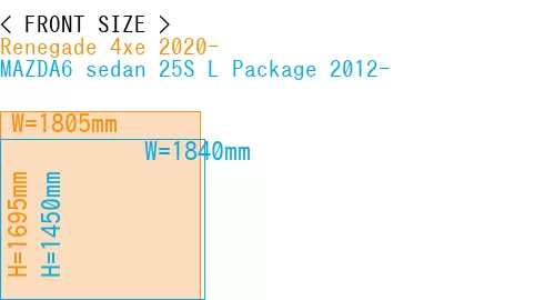 #Renegade 4xe 2020- + MAZDA6 sedan 25S 
L Package 2012-